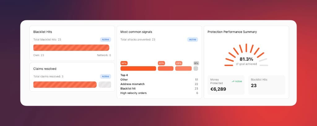 Guzco.ai fraud prevention dashboard
